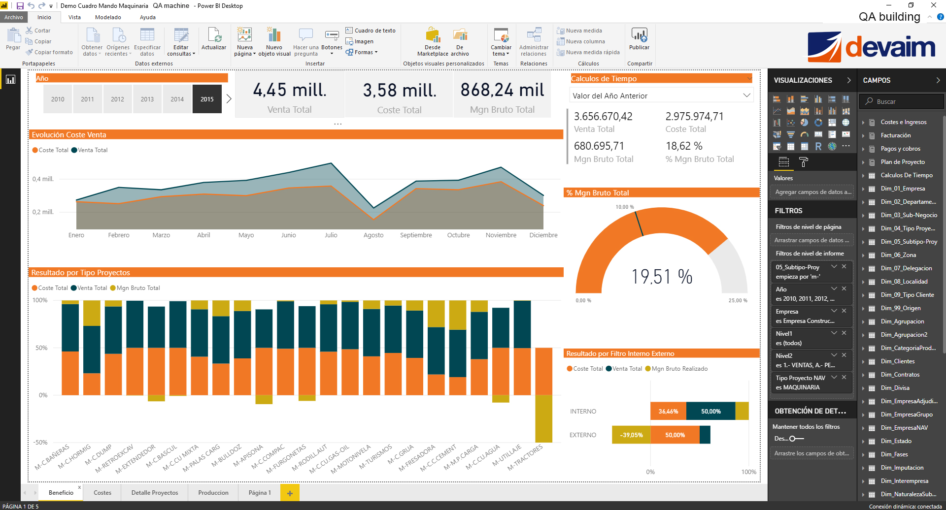 Business Intelligence para el sector de la construcción