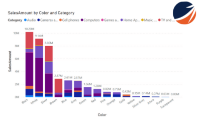 Tipos de visualizaciones en Power BI - Devaim