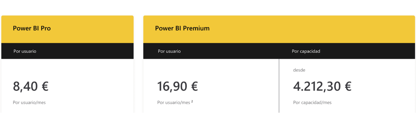 licencias power BI en el mercado