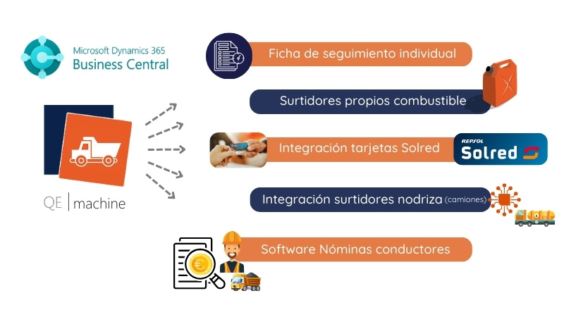 QE machine integración con Software Externo Integración de QE machine con Software Externo