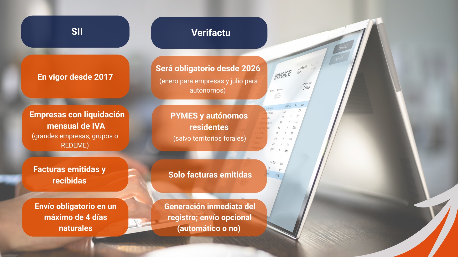 Diferencias entre SII y Verifactu