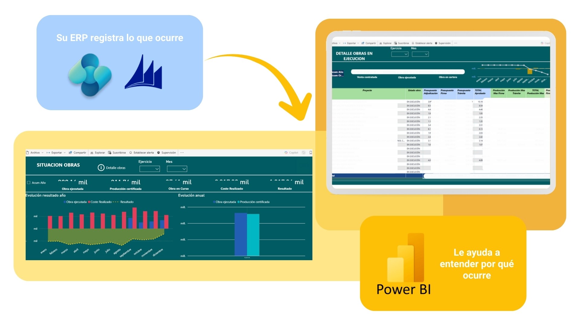 Integración ERP con Power BI